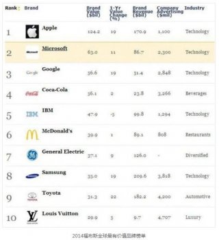 企業(yè)運營常見商標問題解析