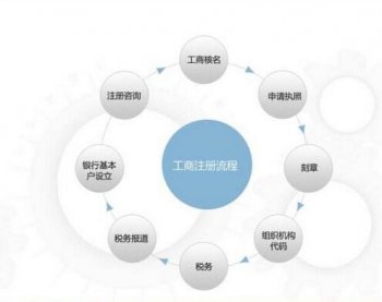 公司注冊(cè)地址的選擇成為2017年老板們最關(guān)心的話題