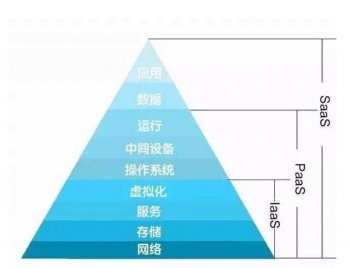 注冊公司:中小企業現金流管理方式有哪些