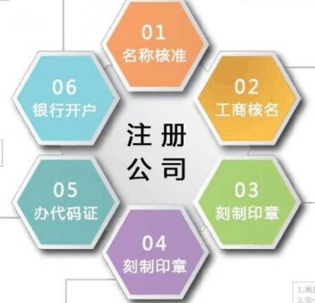 一般納稅人公司注冊工商登記事項部分不用了！