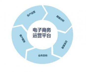 廣州注冊公司注冊資本的大小有什么影響嗎